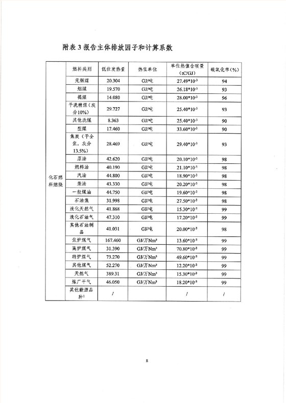 企业温室气体排放报告 盖章-008