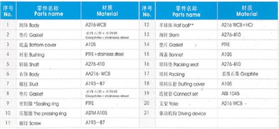 半球阀基本参数