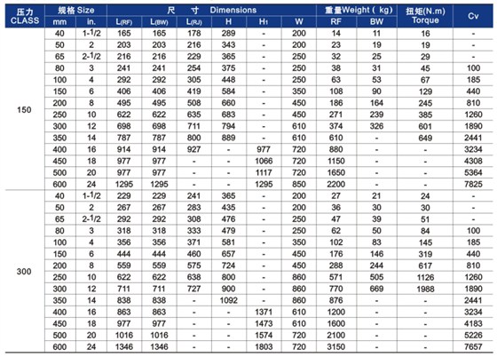 明杆升降式铸钢截止阀主要外形尺寸和重量