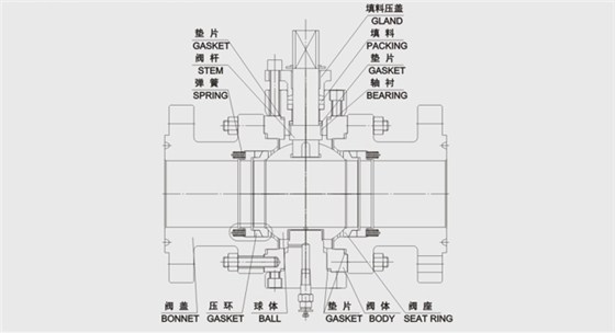 固定硬密封球阀结构尺寸