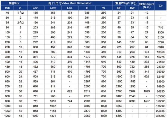 明杆升降式铸钢闸阀主要外形尺寸和重量