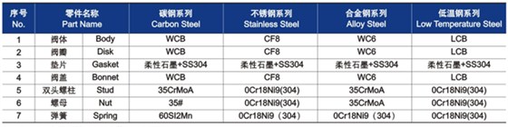 升降式止回阀的结构图材料明细