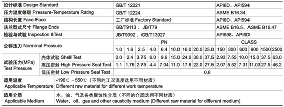 对夹双瓣式止回阀技术性能规范