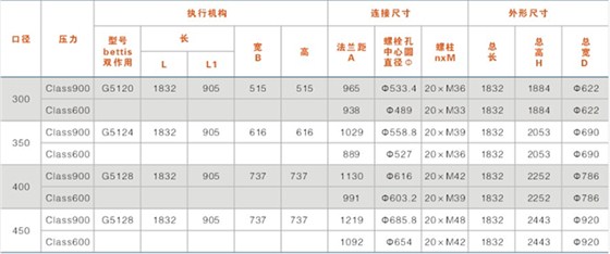 锁渣、锁斗阀及冲洗水阀结构尺寸表（带手轮）