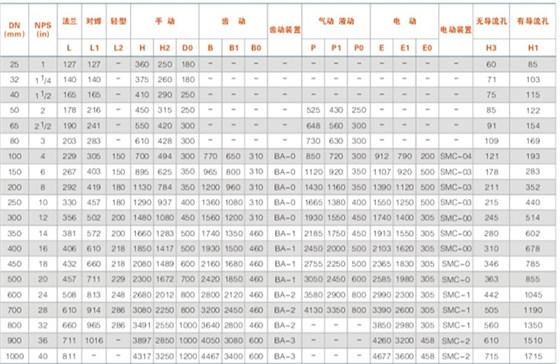 平板闸阀主要外形尺寸及重量